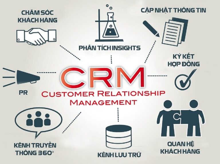 Tìm hiểu CRM là gì? Vì sao nên sử dụng CRM