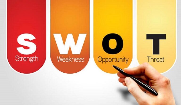 Tìm hiểu SWOT là gì? Lịch sử ra đời của mô hình SWOT