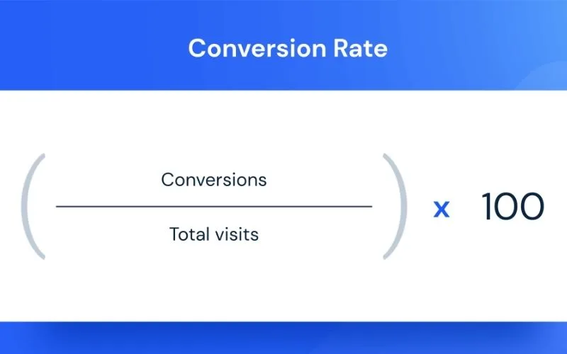 Conversion Rate được tính bằng số lượt chuyển đổi chia cho tổng lượt truy cập rồi nhân 100%