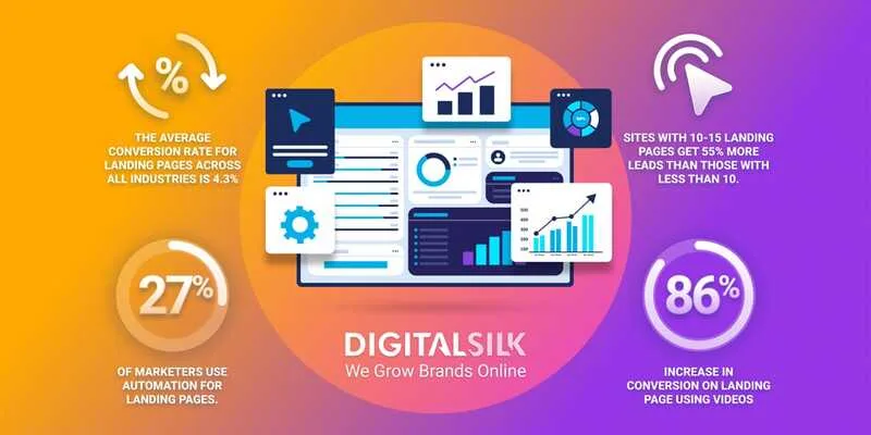 Hiểu Conversion rate là gì giúp doanh nghiệp tránh tăng chi phí quảng cáo khi website vẫn còn nhiều điểm rò rỉ chuyển đổi