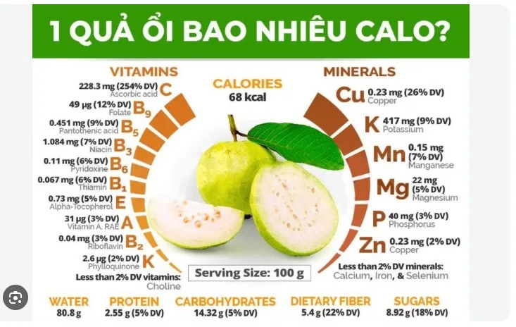 tim-hieu-1-qua-oi-bao-nhieu-calo=a1